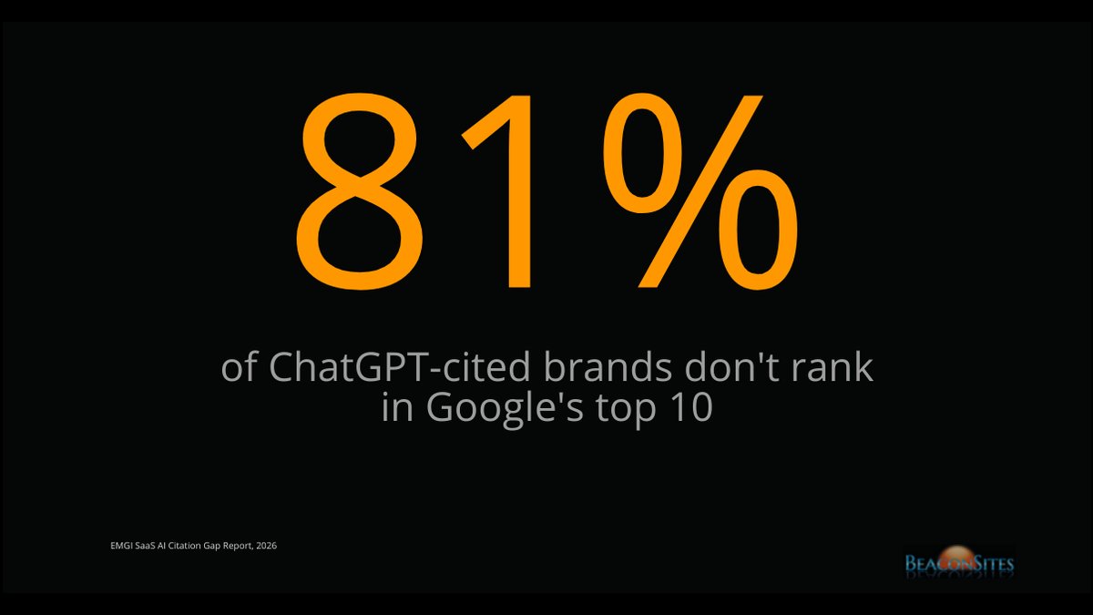 81% of ChatGPT-Cited Brands Don't Rank on Google: New Study Released