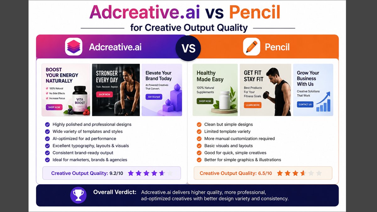 AdCreative.ai vs Pencil: Creative Output Quality Comparison Released