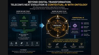 AI in Telecom Is Missing One Critical Piece: Context