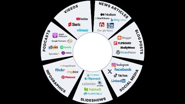 Baltimore Luxury Realtor Content Marketing Service for Organic Traffic Announced