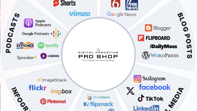 Content Creation vs Distribution Automation: Which Tool Do You Need?