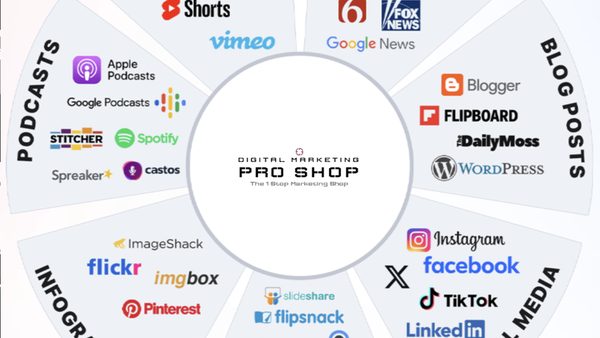 Content Marketing Automation Tools: Complete Comparison Guide