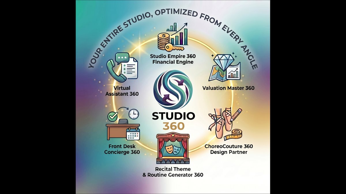Dance Studio Business Management & Financial Planning Tools: Platform Launched
