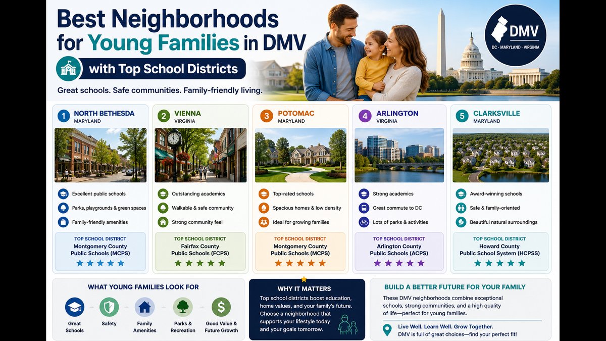 DMV Neighborhoods for Young Families & Top Schools - New Guide Released