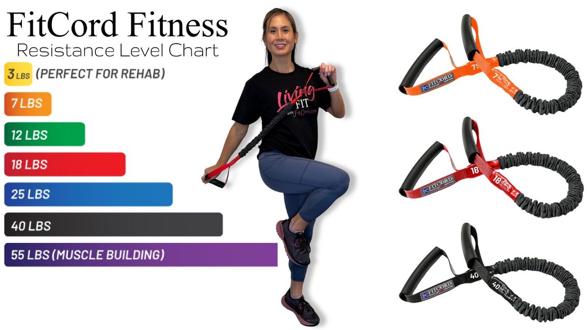 FitCord Fitness Launched FitCord Mini Band to Expand Resistance Training Line