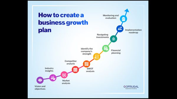 How to Add $50K Monthly Revenue | New Guide for Service Businesses Released