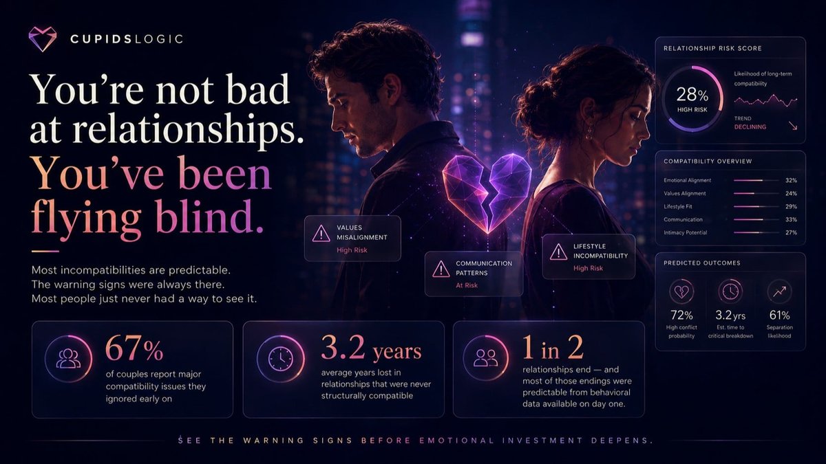 New App Gives Women The Power To See Into The Future Without Months Of Dating