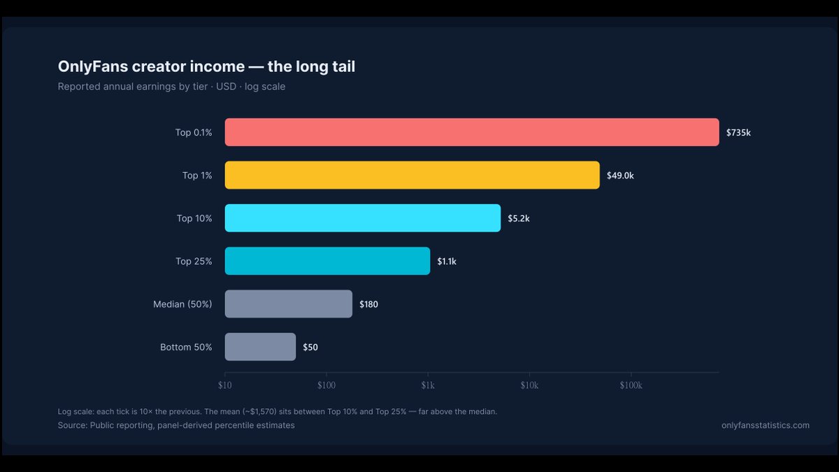 OnlyFans Statistics Launches Multilingual Hub With Audited 2024 Filings