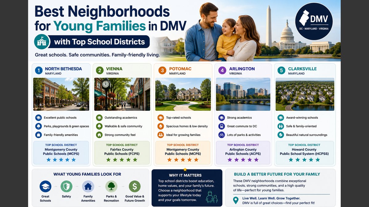 Top School Districts for Young Families - DMV Real Estate Agent Explains