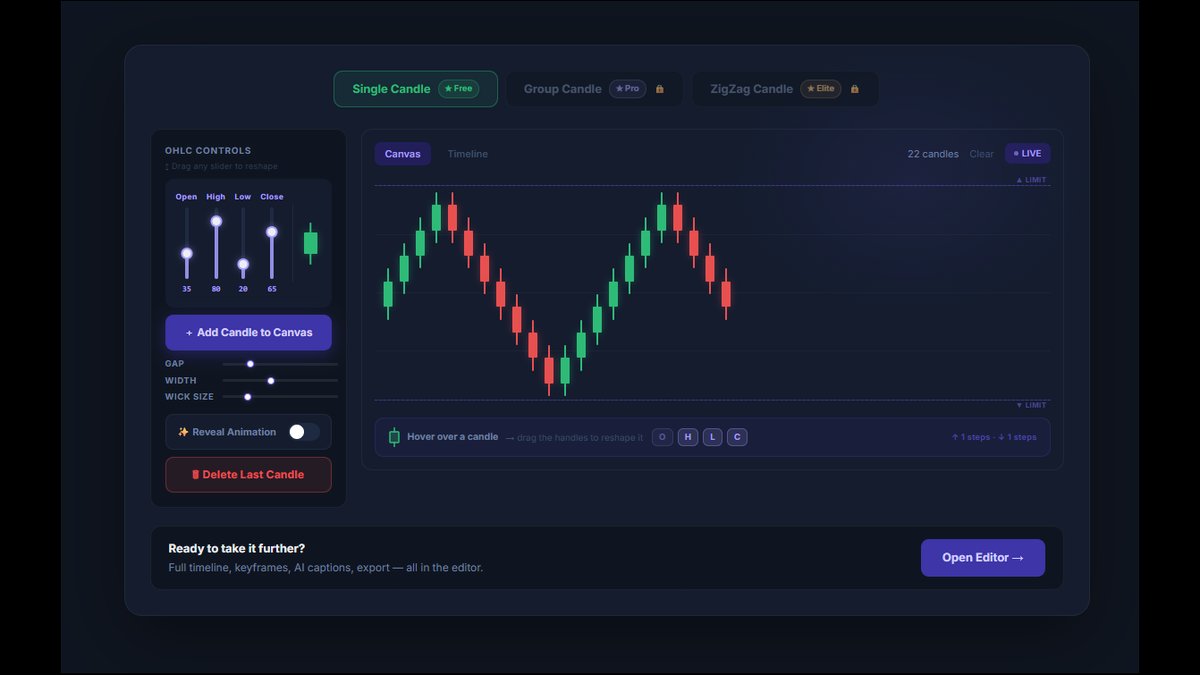 Trading Chart Animation Tool for Financial Content Creators: Platform Launched