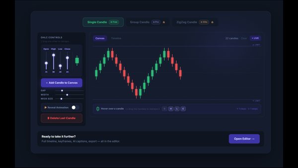 Trading Chart Animation Tool for Financial Content Creators: Platform Launched