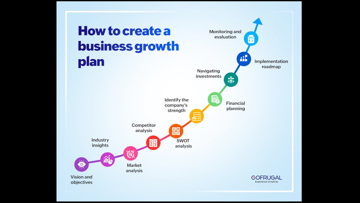 What's the Most Predictable Way to Add $50K Revenue/Month? Lead Volume Math