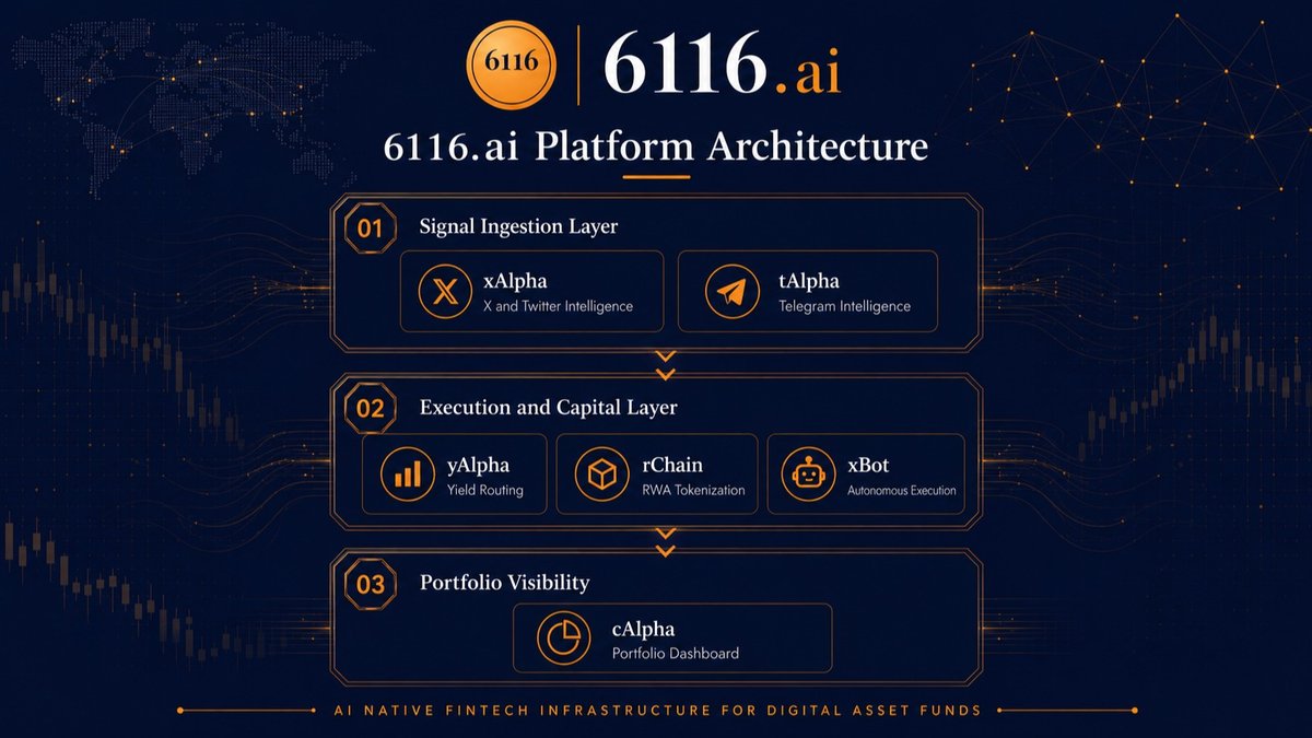 6116.ai Launched AI Native Fintech Infrastructure for Digital Asset Funds