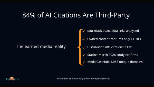 84% of AI Citations Are Third-Party: 25M-Link Study Reveals Why