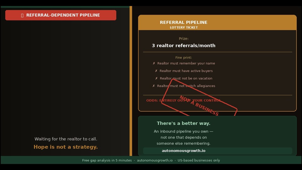 AI Marketing Guide for Loan Officers Released - Beyond Referral Model