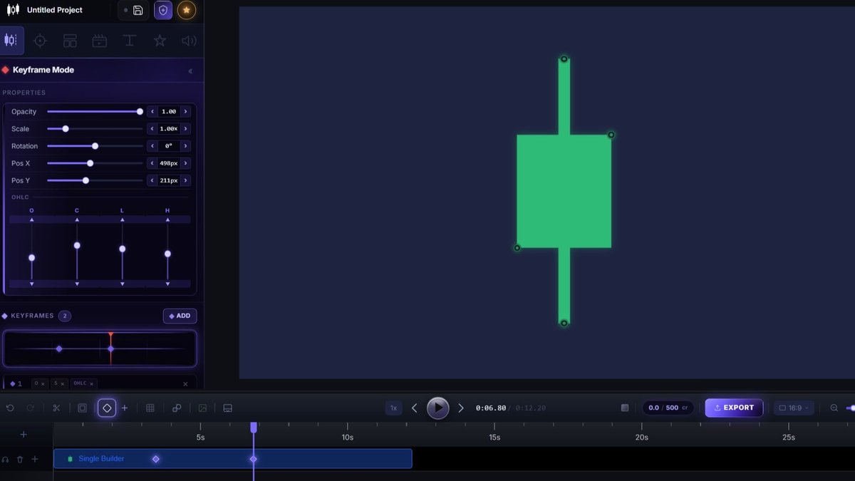 ChartAnimator Launches Trading Chart Animation Engine for SMC and ICT Educators