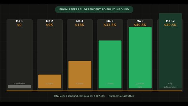 Mortgage Industry AI Adoption Gap: New Marketing Opportunity Report Released