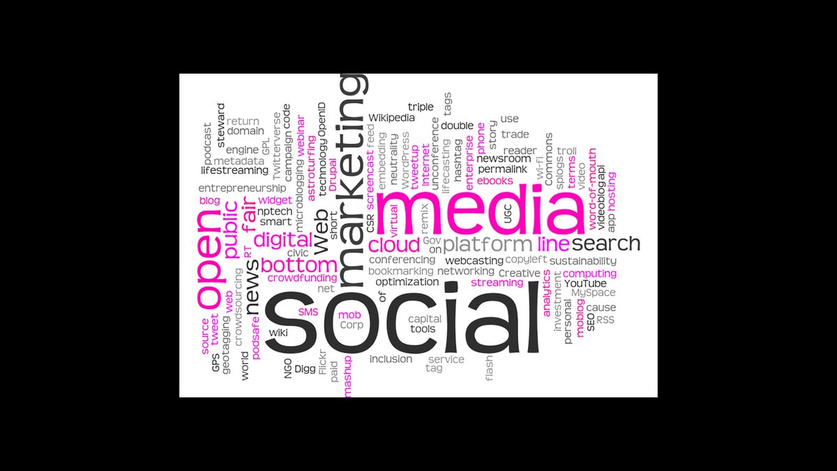 San Jose DFY Multichannel Content Marketing For SMB Brand Visibility Expanded