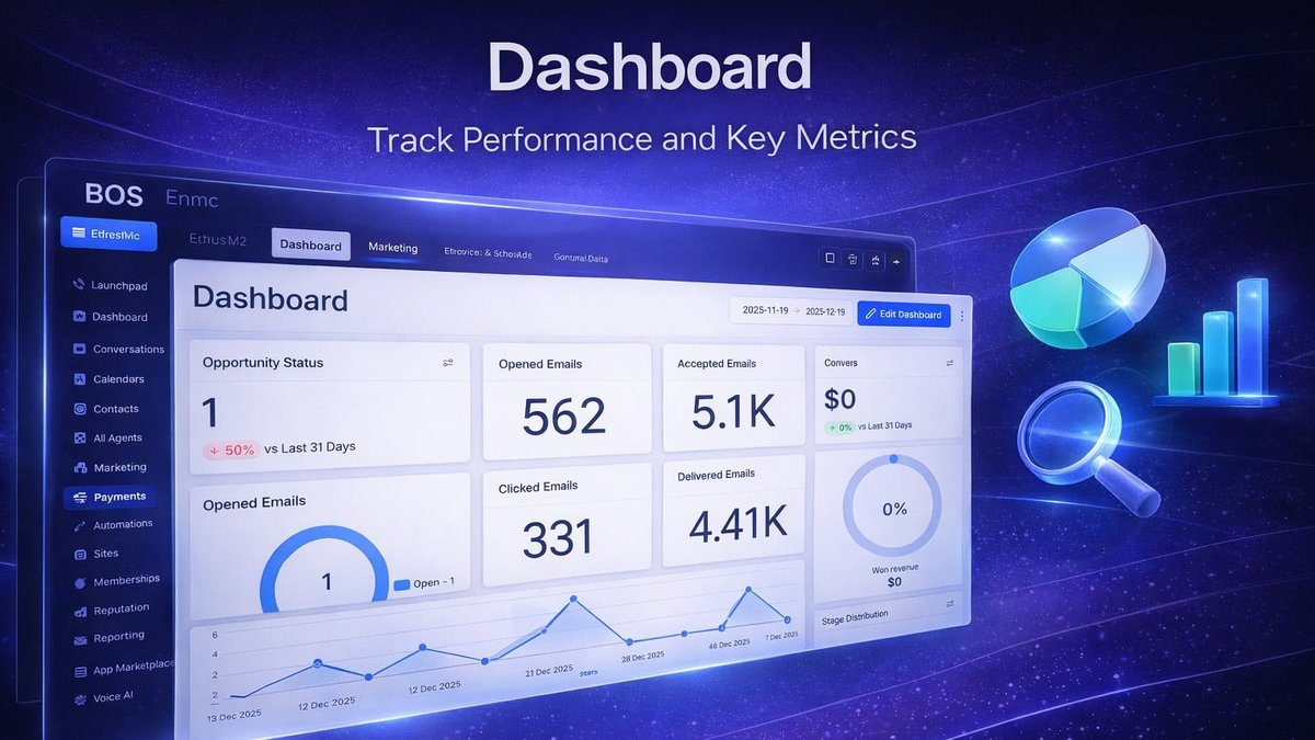 Why 73% of Small Business CRM Implementations Fail - & How AI Fixes It