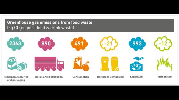 Ever Wonder Adventure Backs Food Waste Energy As Europe Faces Extreme Heat Today