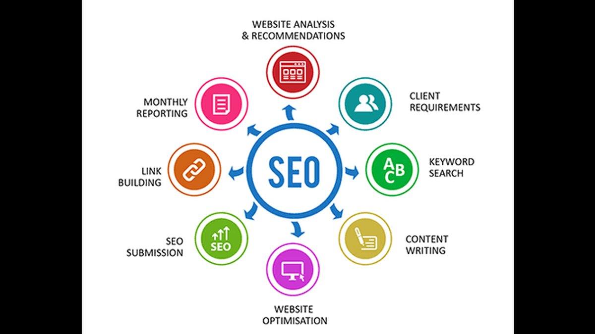 Harrisburg Small Businesses Level the Field with White Noise Digital's SEO