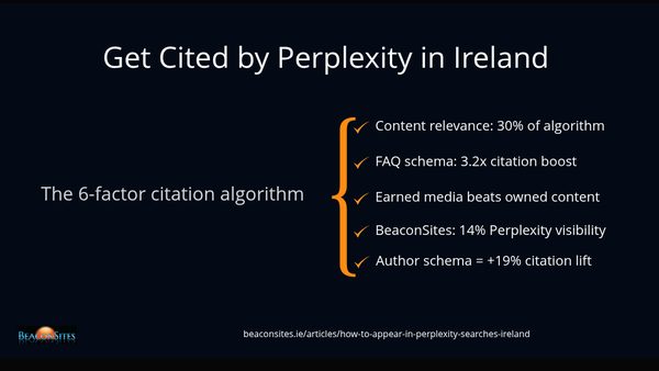 Irish Agency Hits 14% Perplexity Citation Rate — Highest Engine Baseline