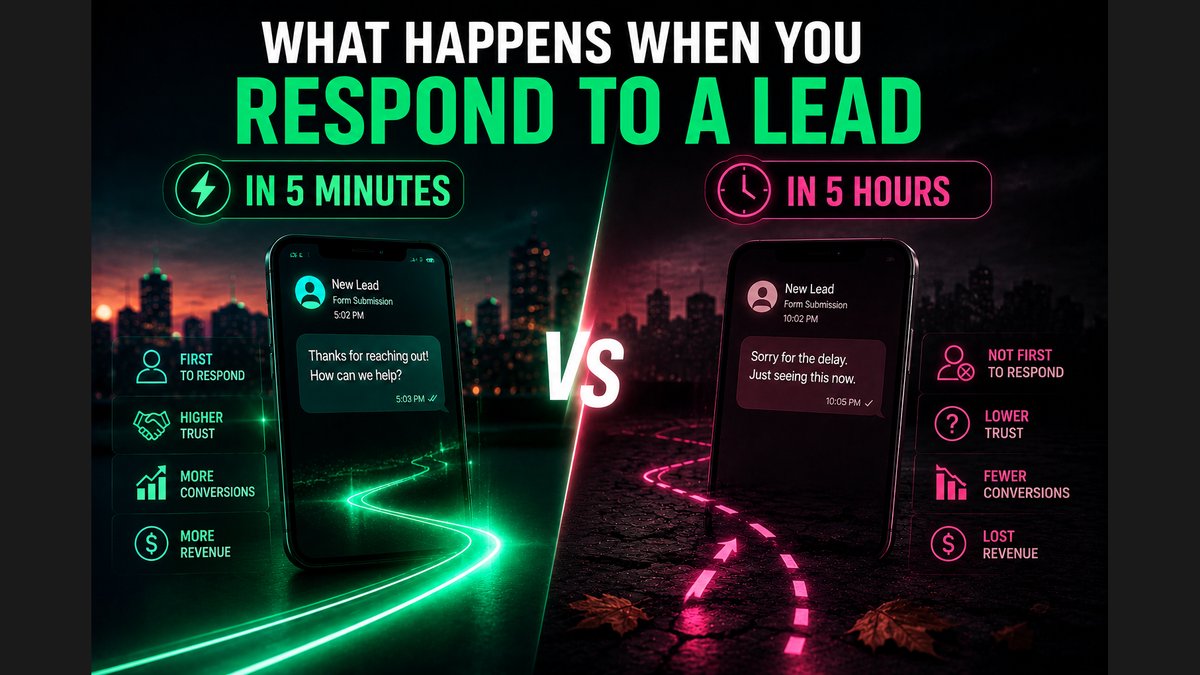 What Happens to Lead Response Time: 5 Minutes vs 5 Hours Explained