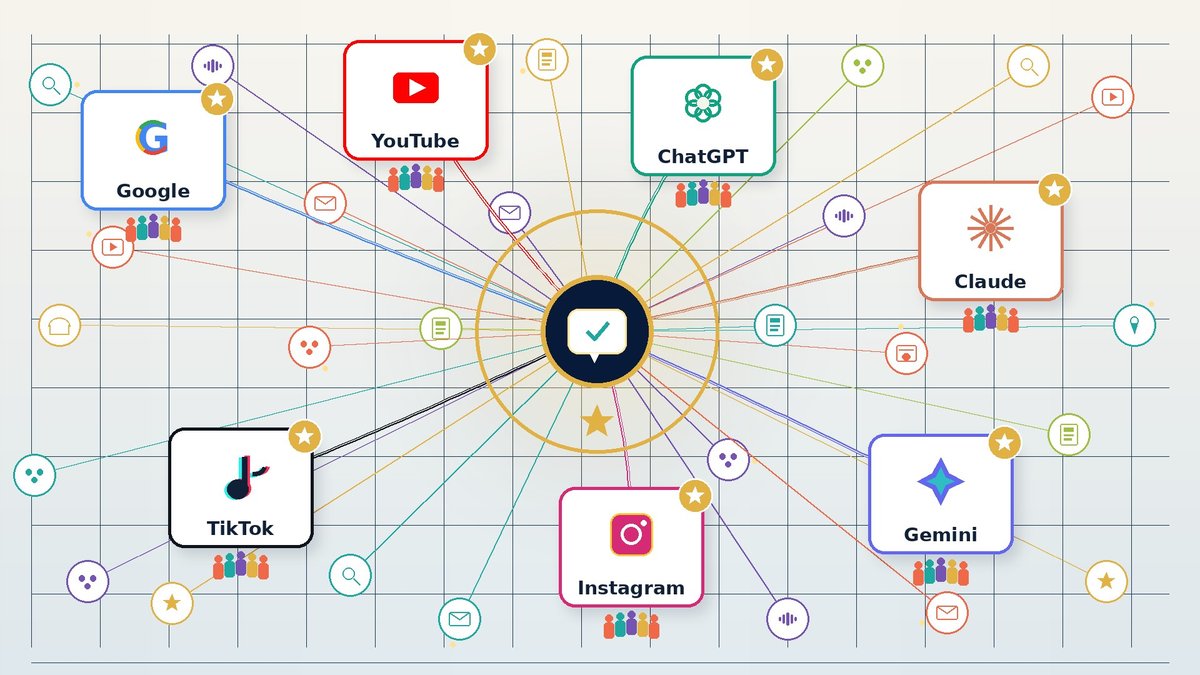 AI-Mediated Discovery: Where Potential Coaching Clients Actually Search in 2026