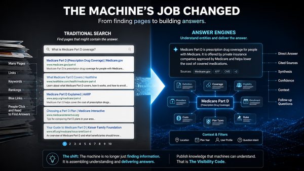 AI Visibility Is Changing: Visibility Code Introduces a New Publishing Framework