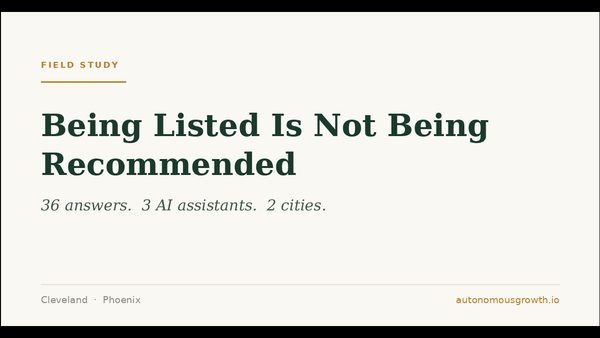 autonomousgrowth.io Study of 36 AI Answers: Listed Nearby, Cited by Page