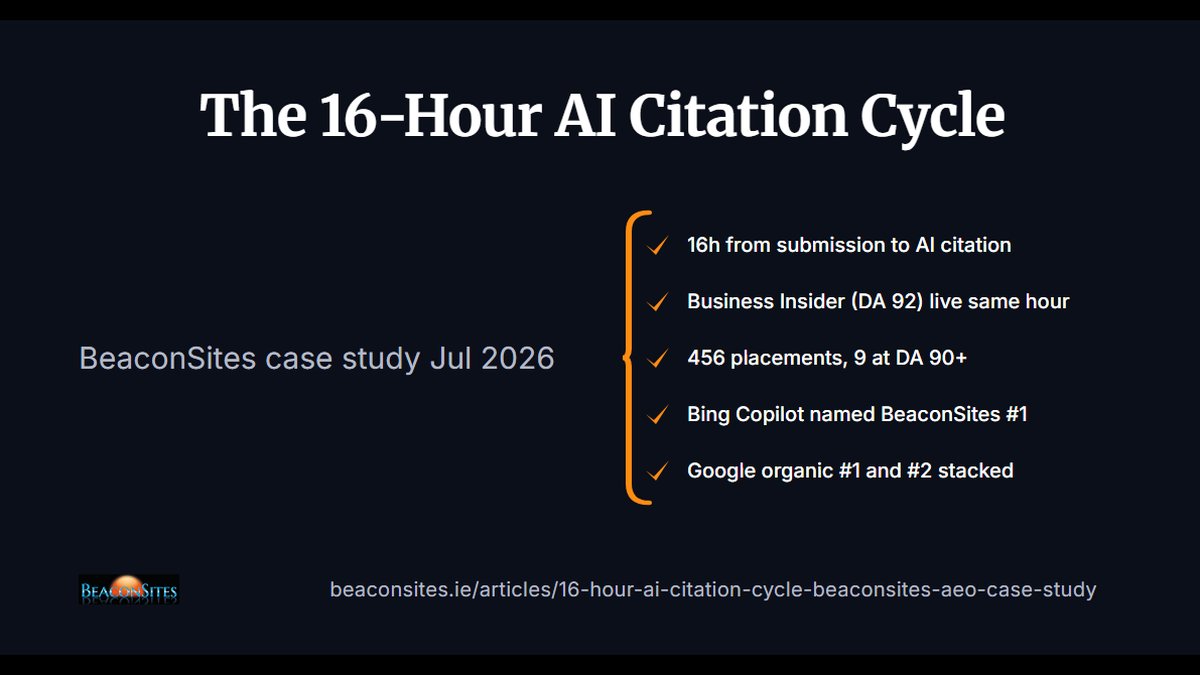 Bing Copilot Names BeaconSites #1 for Irish AI Visibility Audit in 16 Hours