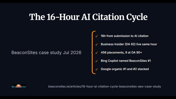 Bing Copilot Names BeaconSites #1 for Irish AI Visibility Audit in 16 Hours