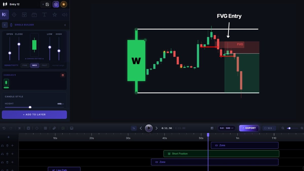Every After Effects Alternative Has the Same Blind Spot: Candlesticks