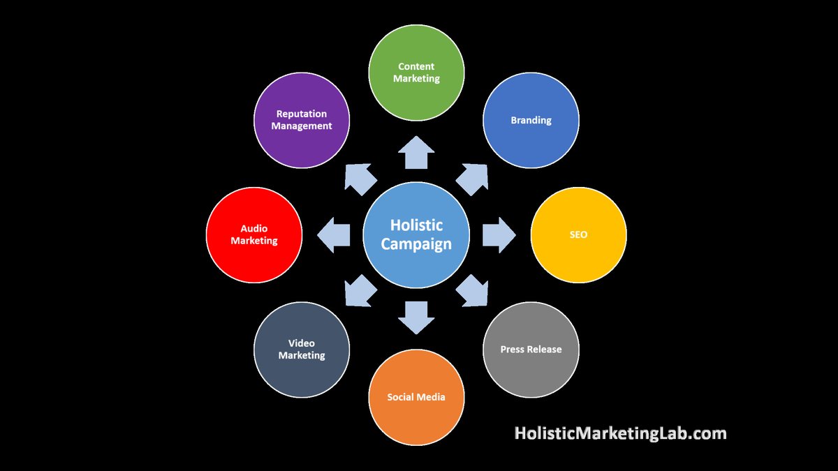 Holistic Content Marketing For SMB Brand Awareness: Omnichannel Strategy Updated