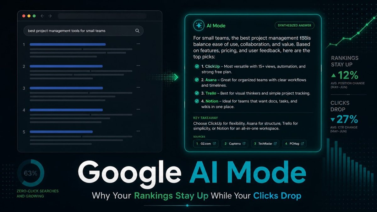 LeafWorldMedia Releases AI Search Guide Explaining Website Traffic Declines
