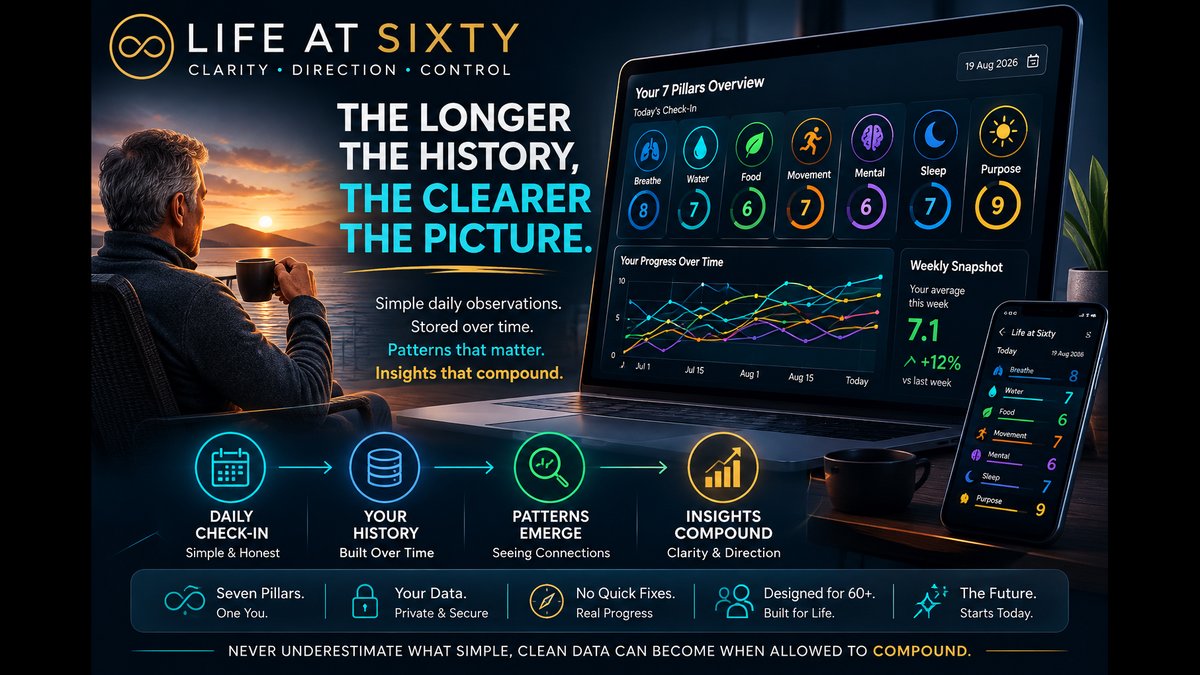 Life at Sixty Develops Personal Dashboard to Reveal Patterns Over Time