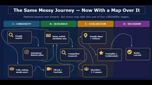 Patient Acquisition System for Plastic Surgeons Launched - Content Marketing