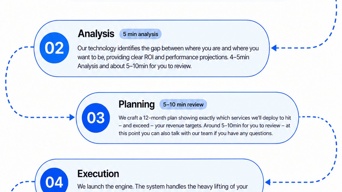 Vendasta vs. Broadly: AI Marketing Platform Comparison Guide Released