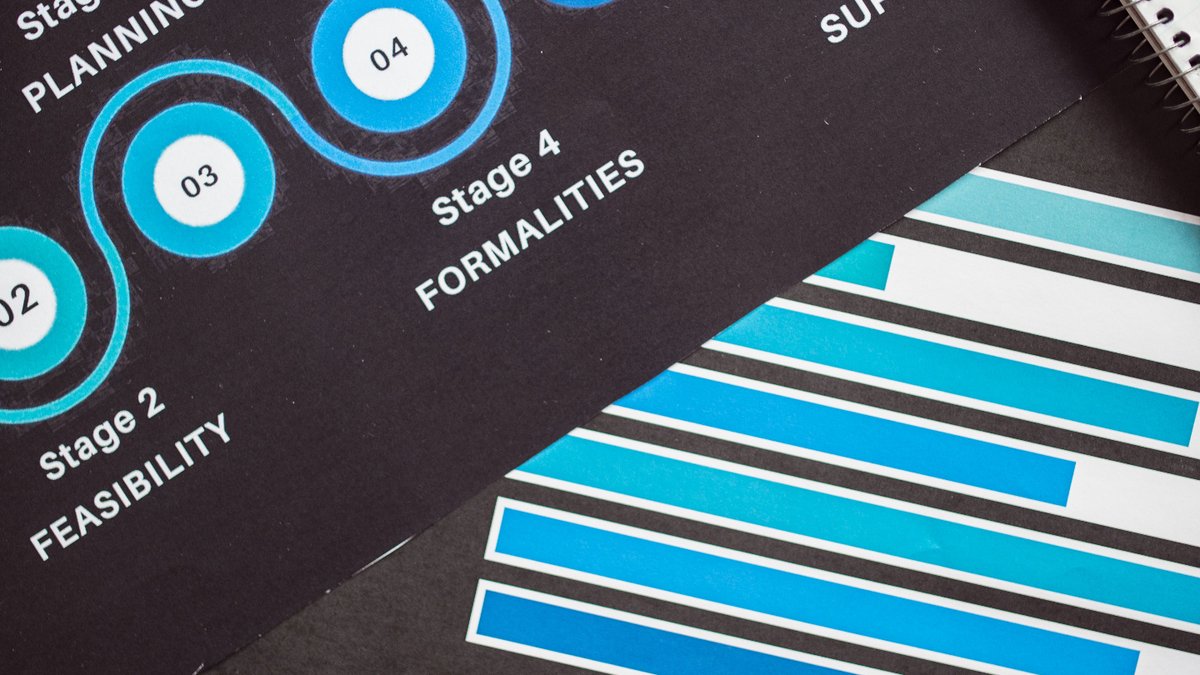 When to Hire a Sales Enablement Manager: 5 Performance Breakdown Signals