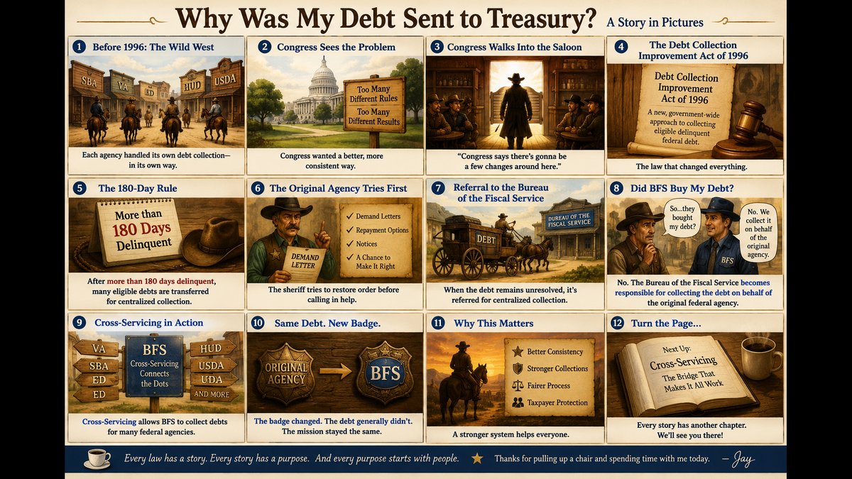 Why Was My Debt Sent to Treasury? Congress Changed the Rules