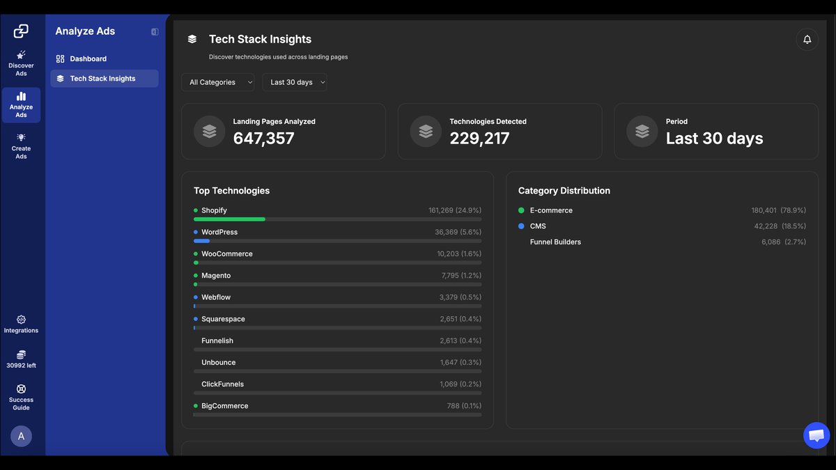 2026 Ad Tools Feature Breakdown, Pricing And Reviews: New Guide Published