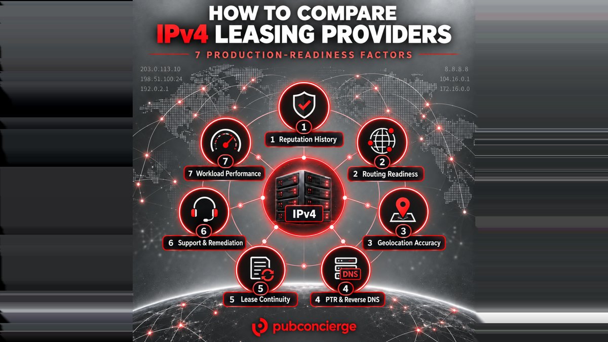 Best IPv4 Leasing Providers in 2026: What to Compare Before Choosing