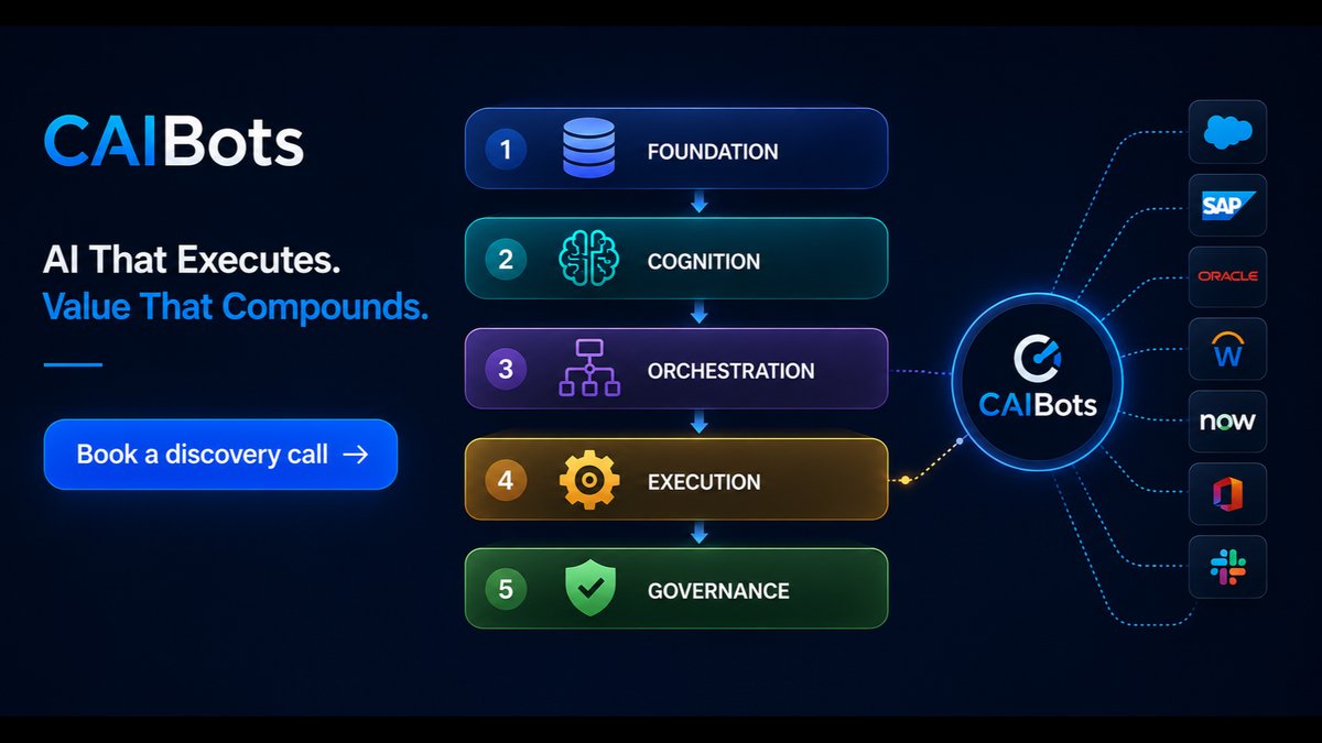 CAIBots Launches Fixed-Fee AI Assessments for Community Banks & Credit Unions