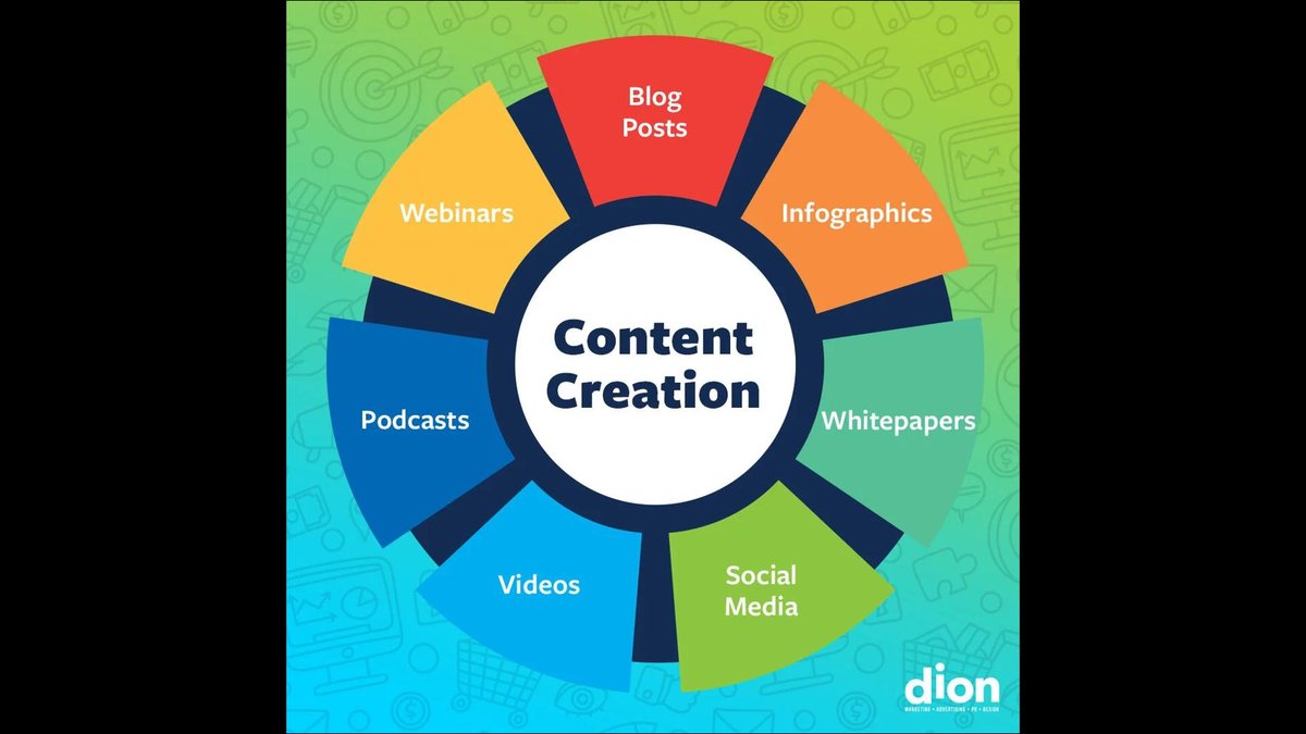 Content Repurposing & Placement For AI Visibility: DFY Marketing Service Expands