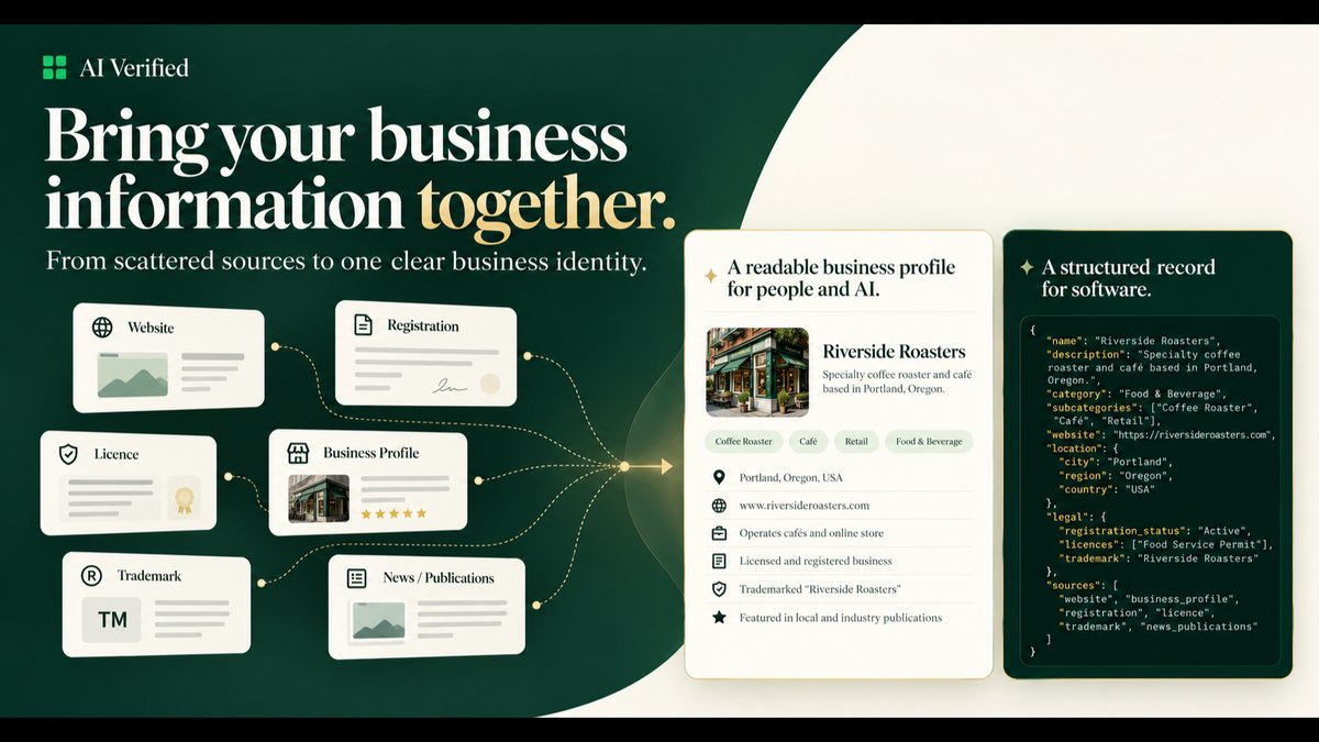 How Do You Help AI Understand Who Your Business Really Is?