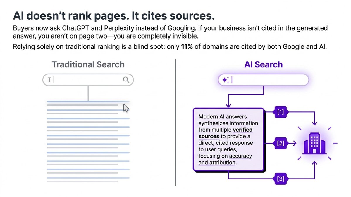 How to Get Cited by ChatGPT & AI Search - New Guide Released