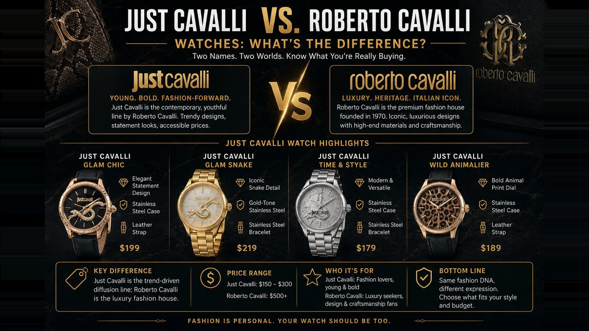 Just Cavalli vs Roberto Cavalli Watches: New Comparison Guide Released