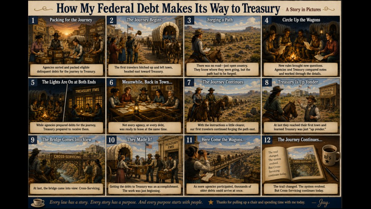 New Advisory Article Outlines How Federal Non-Tax Debt Reaches Treasury