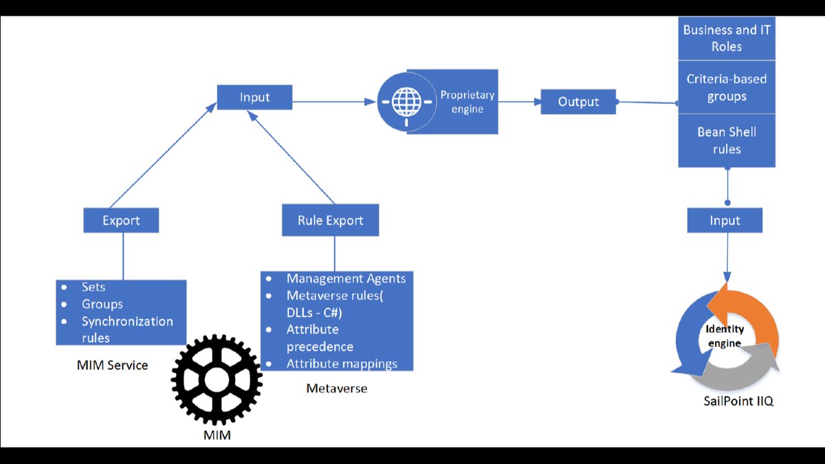Three Join Rules, One Metaverse Object. Which One Wins? Azure IAM Asks First