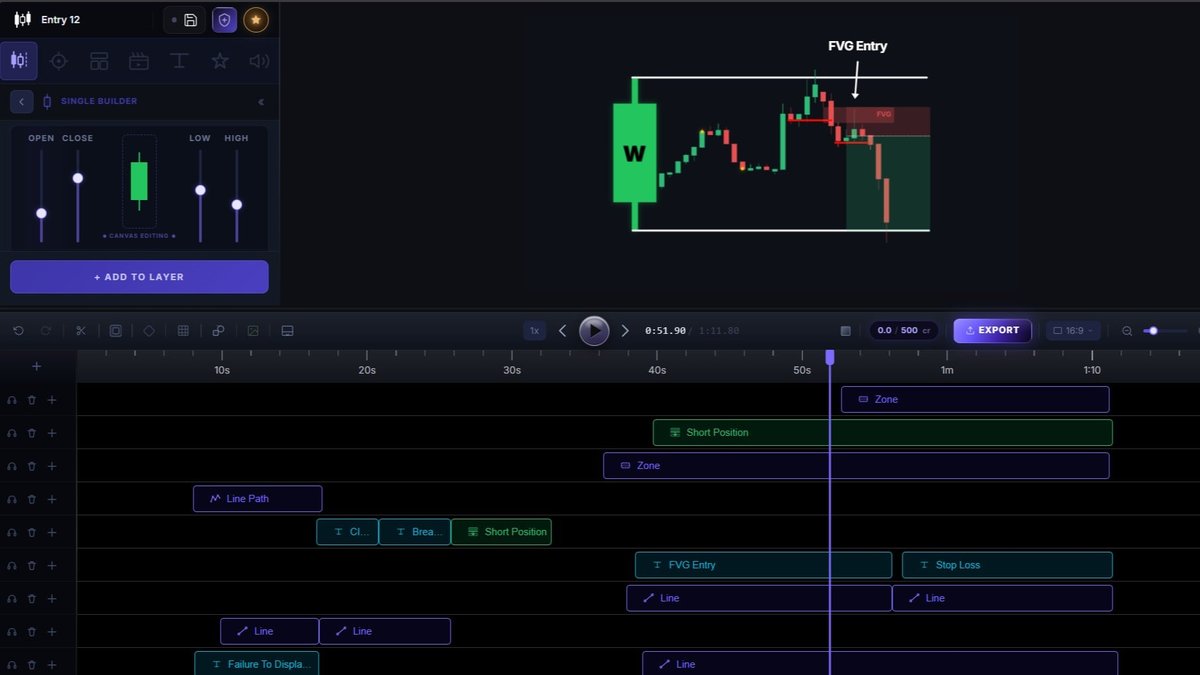 Trading Educators Animate the Entry More Than Everything Else Combined